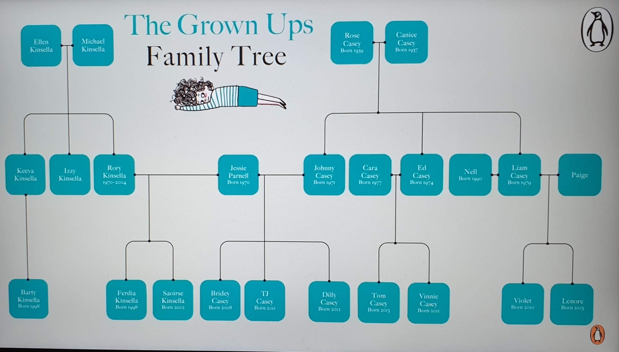 Grown Ups Family Tree