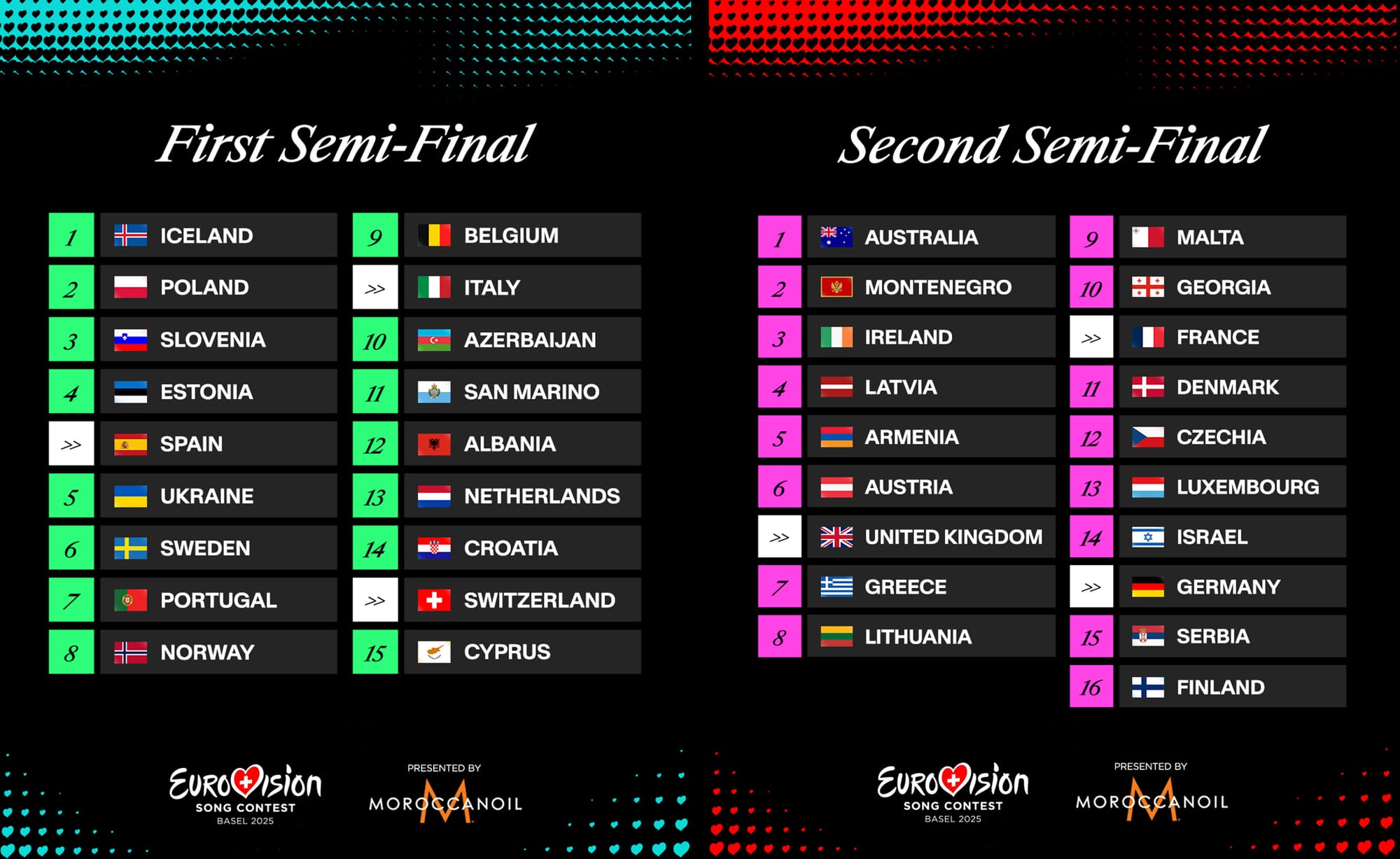 Eurovision Semi Final Running Order 2025